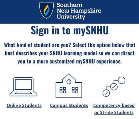 Much like the college application process, you have to apply for financial aid to be eligible to receive any. . Snhu financial aid portal
